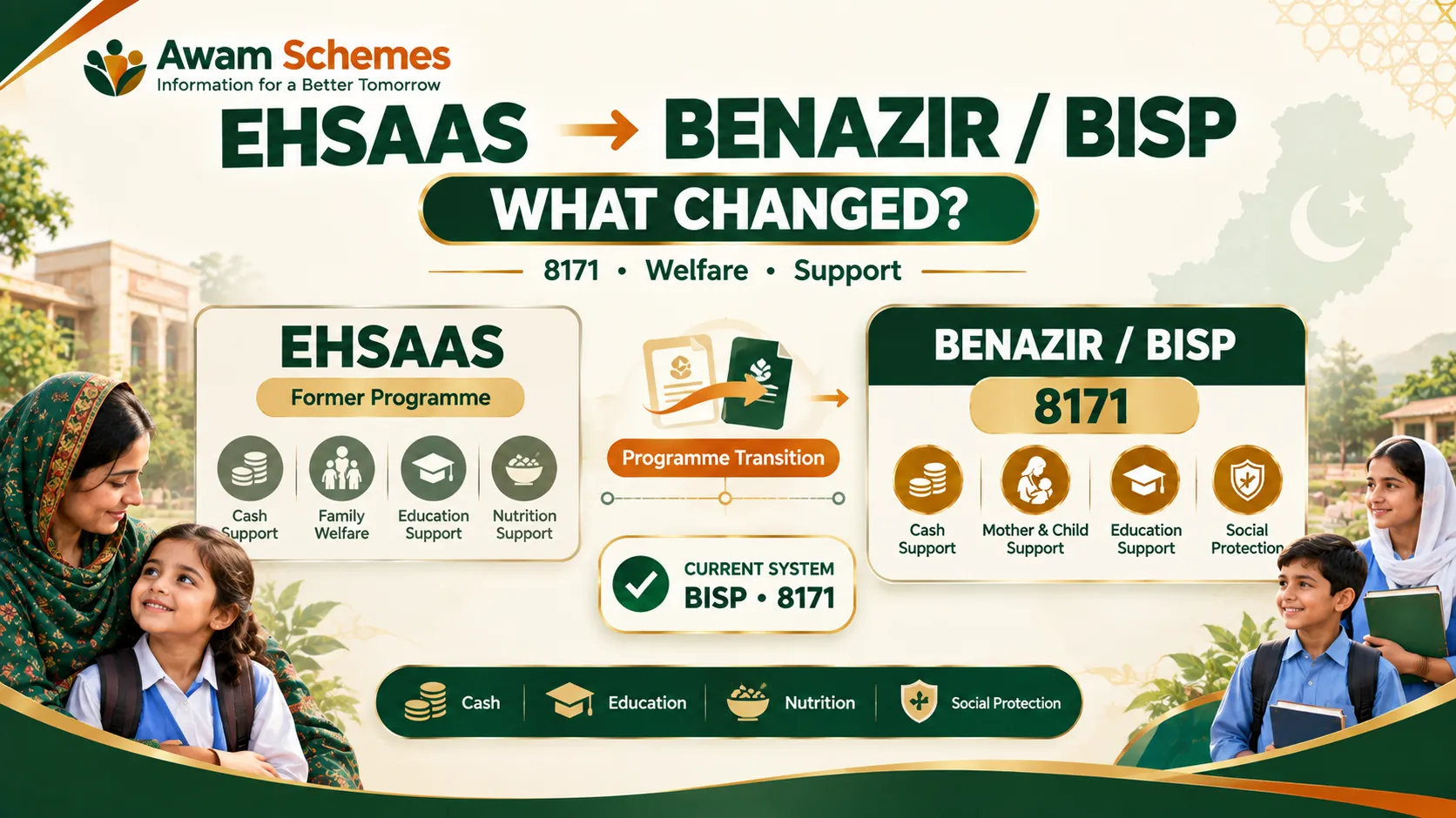 Ehsaas Program