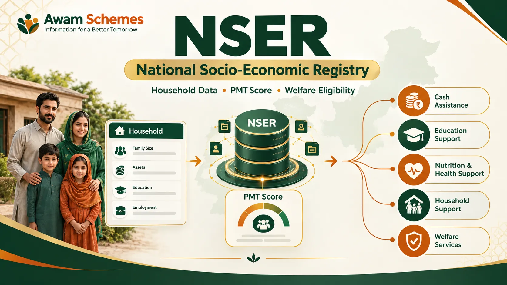 What Is NSER?