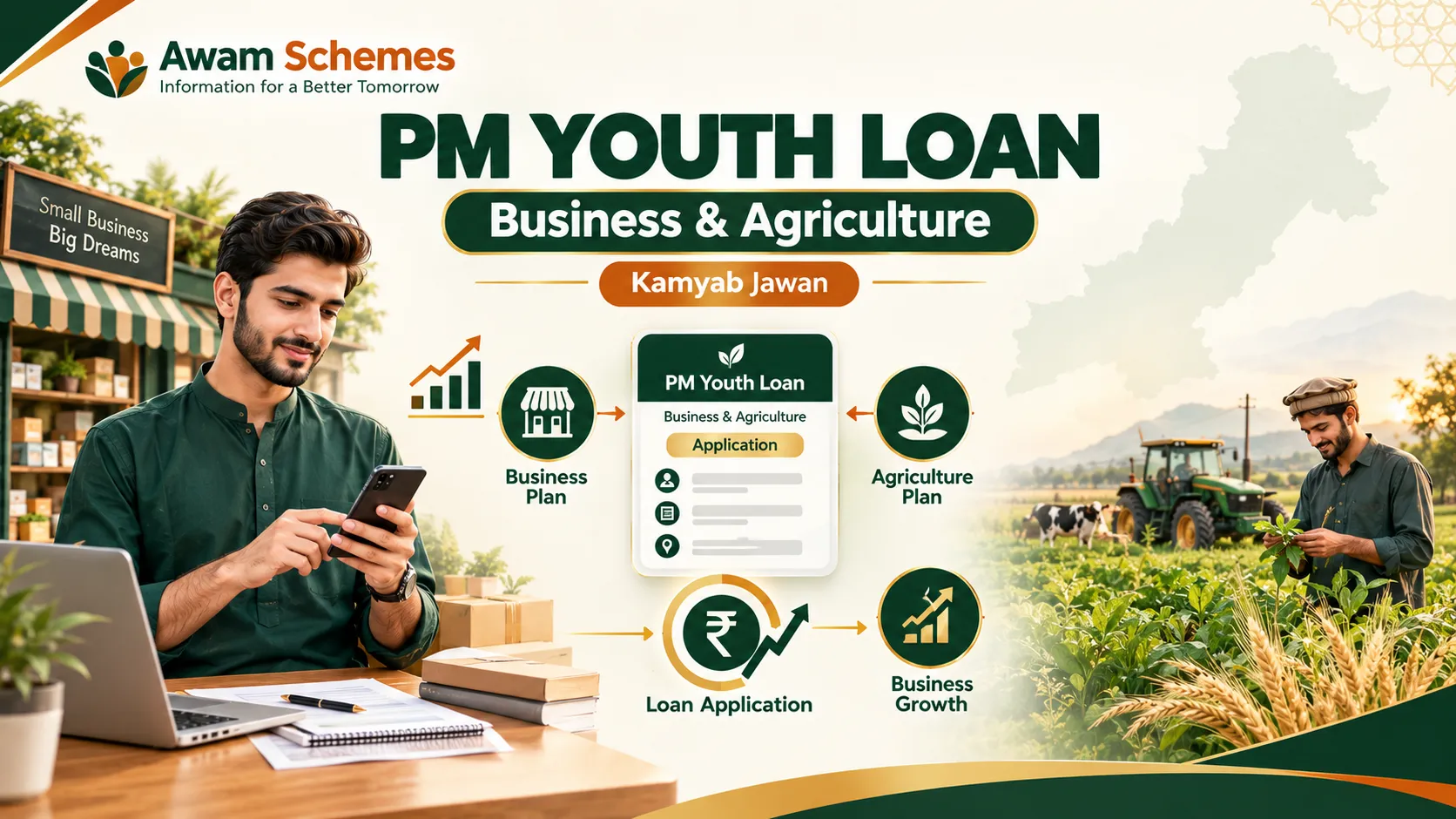 Wazir Azam Youth Loan Scheme 2026