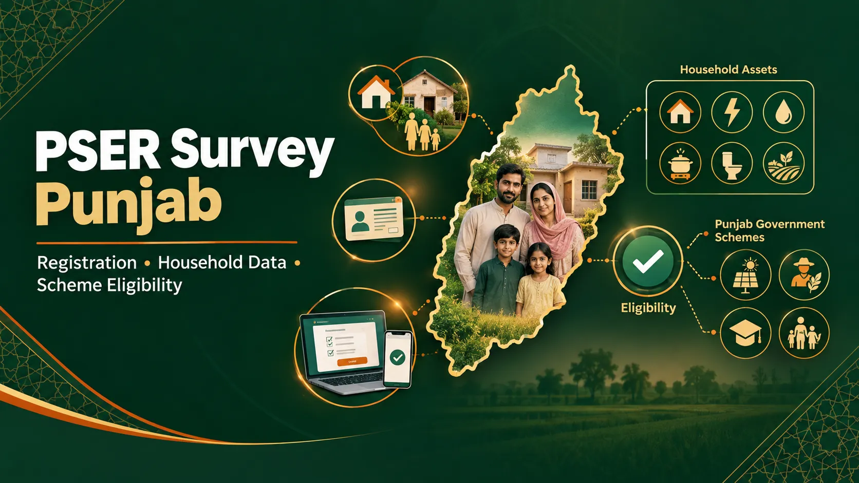PSER Survey Punjab