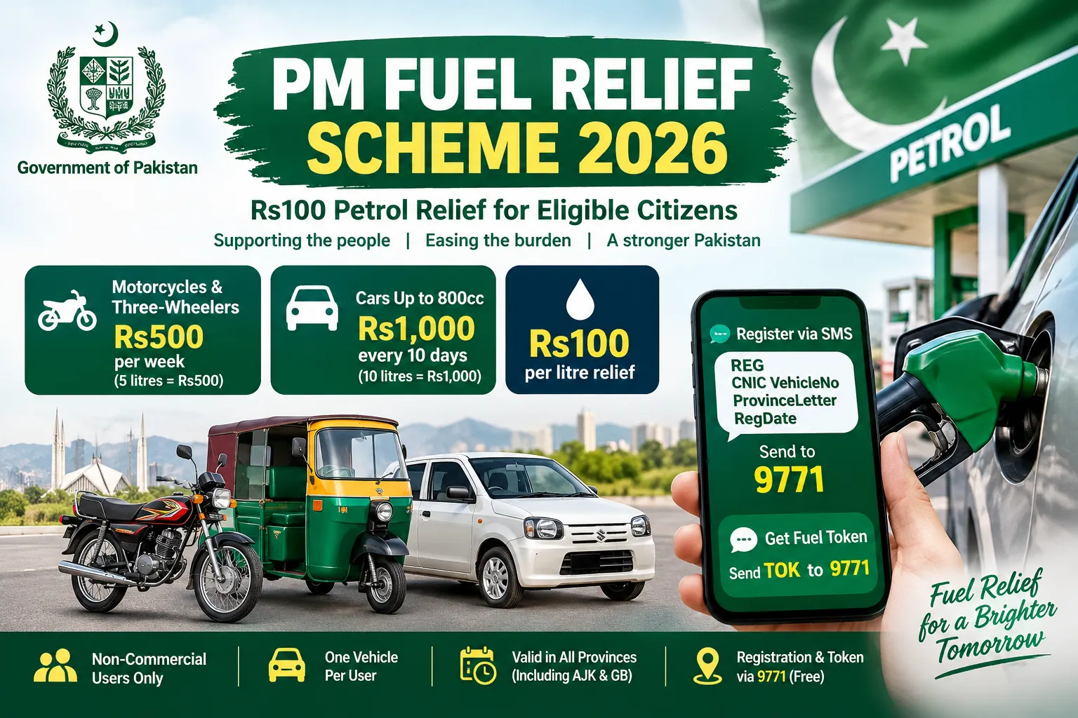 PM Fuel Relief Scheme 2026 – Rs. 100 Petrol Relief, 9771 Registration & Eligibility