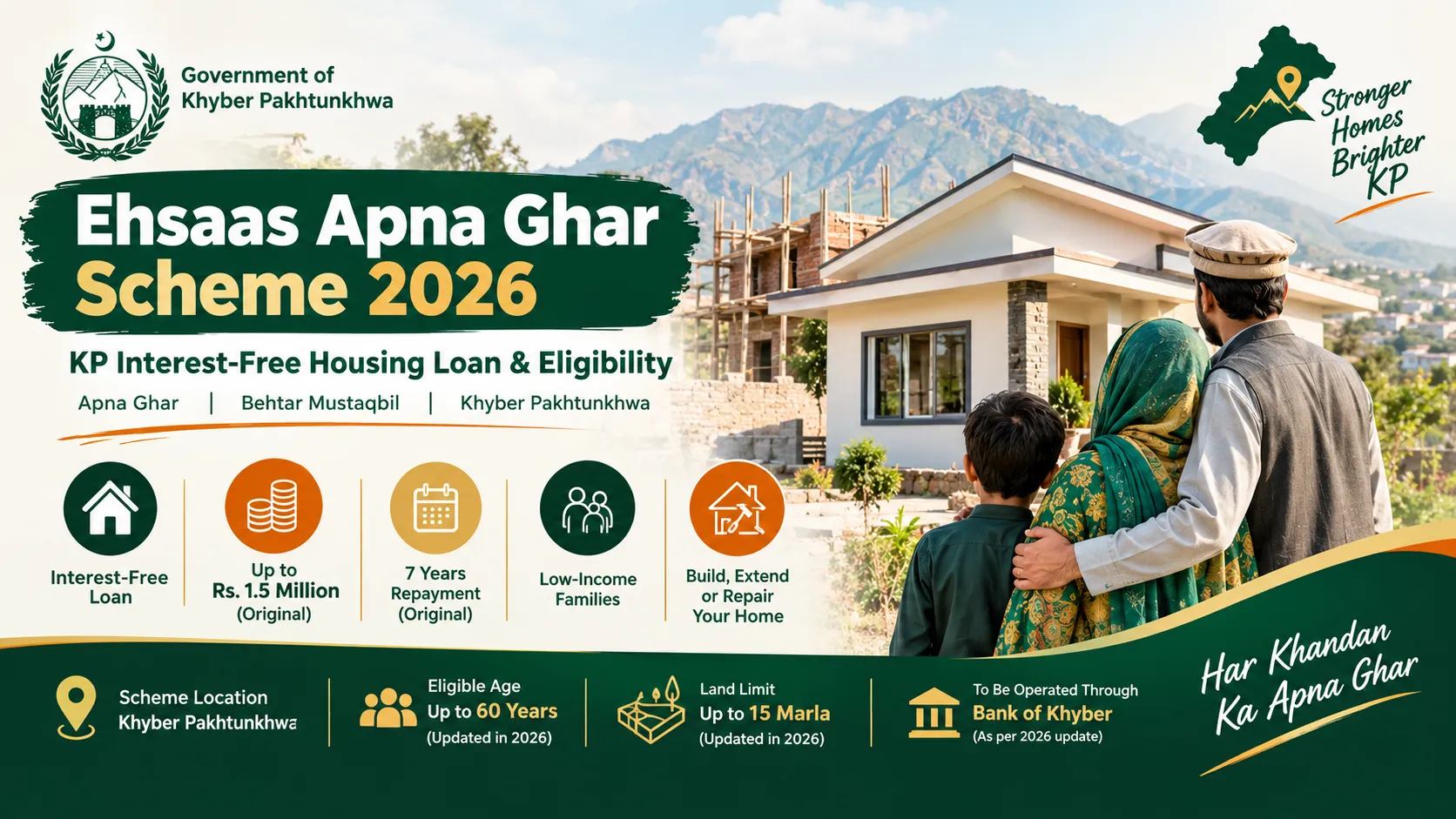Ehsaas Apna Ghar Scheme 2026 KP interest-free housing loan